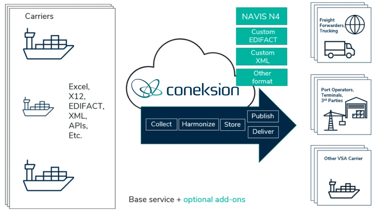 Coneksion cloud img