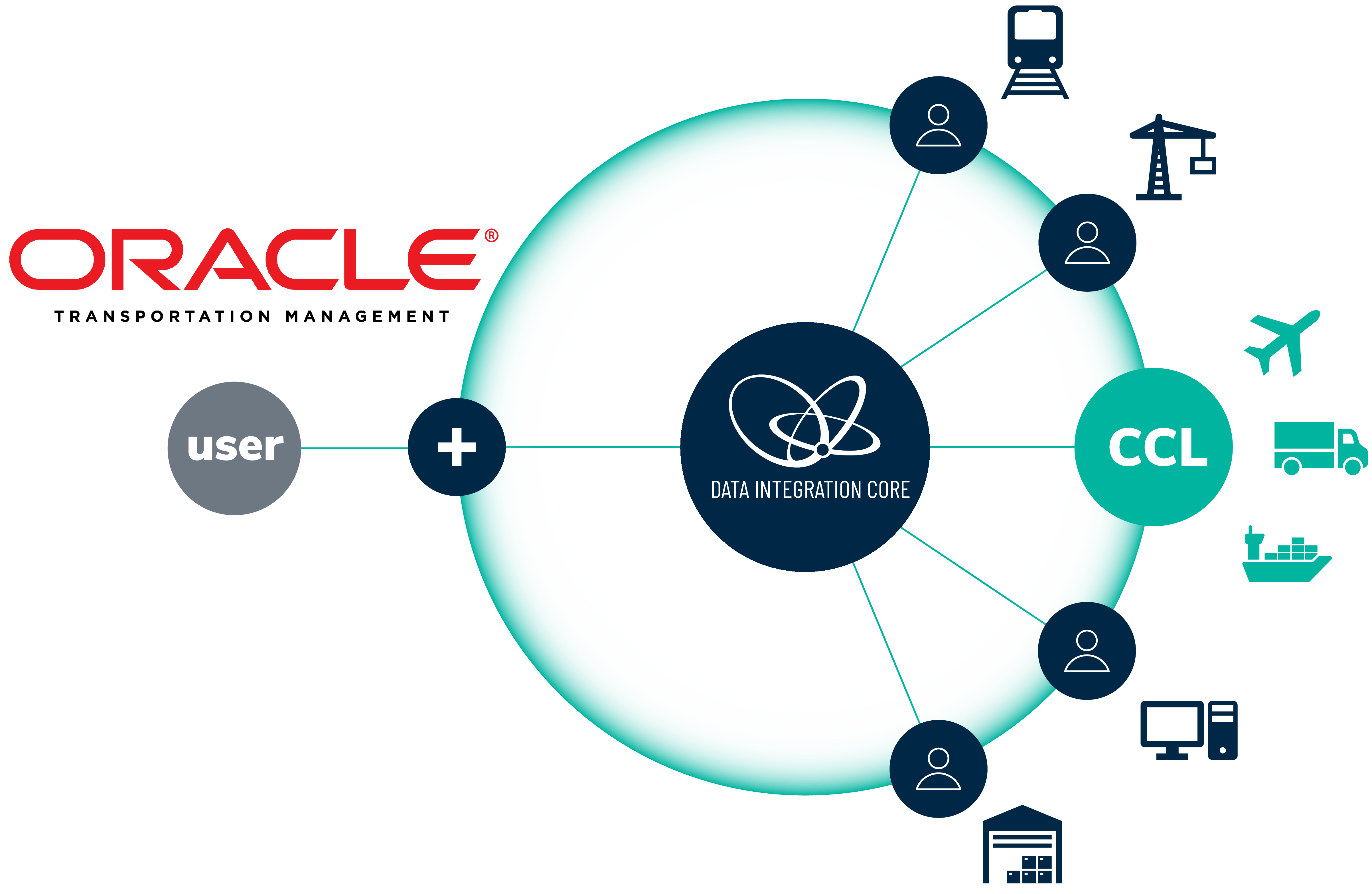 Coneksion-diagram-oracle