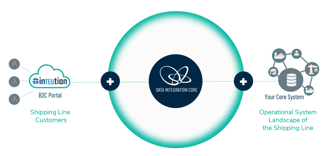 Coneksion-inTUEtion-diagram