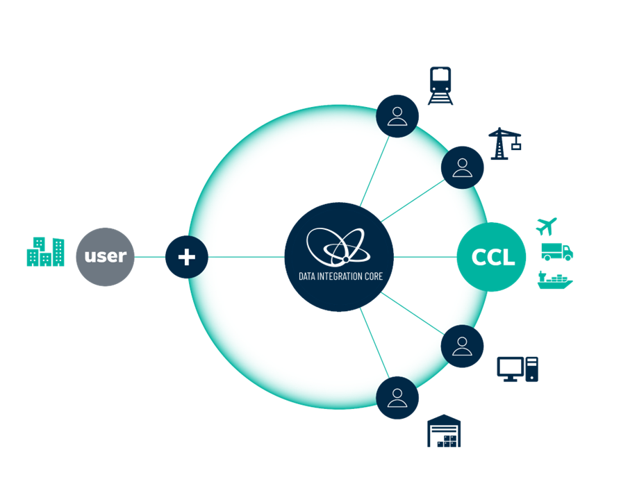 coneksion integration architecture