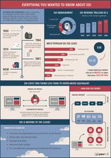 EDI infographics 