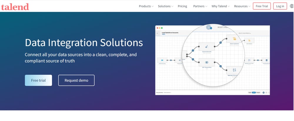 Talend - Data Integration