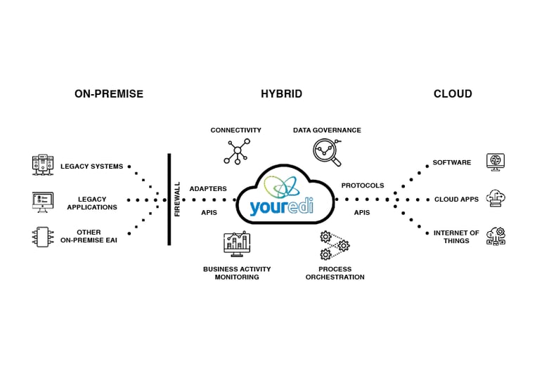 what is iPaaS