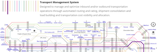 IT Subway Map.