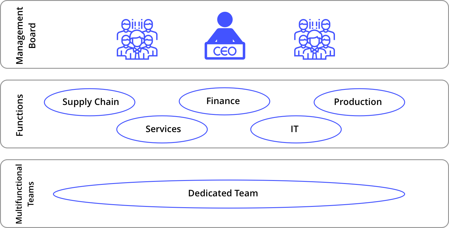 governance maritime shipping IT system integration